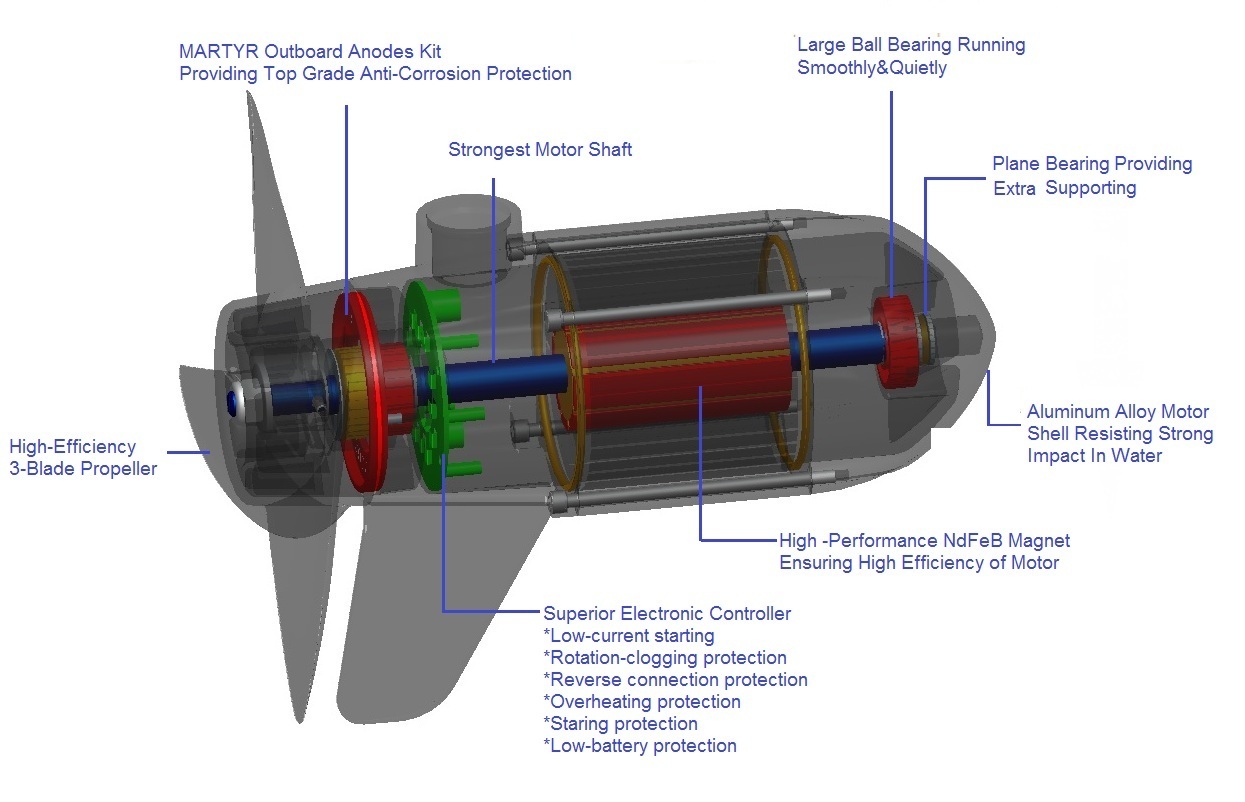 brushless boat motor